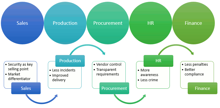 process_green